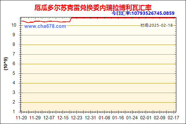 厄瓜多尔苏克雷兑人民币汇率走势图