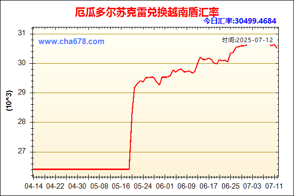 厄瓜多尔苏克雷兑人民币汇率走势图