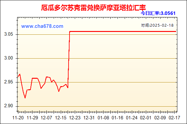 厄瓜多尔苏克雷兑人民币汇率走势图