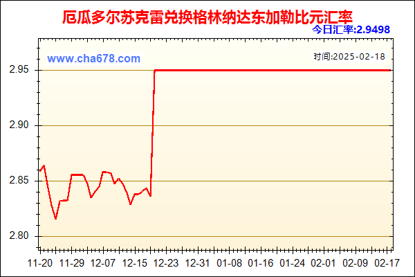 厄瓜多尔苏克雷兑人民币汇率走势图