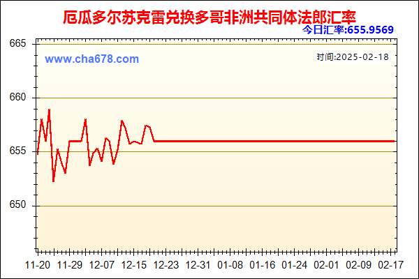 厄瓜多尔苏克雷兑人民币汇率走势图