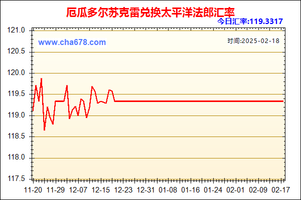 厄瓜多尔苏克雷兑人民币汇率走势图