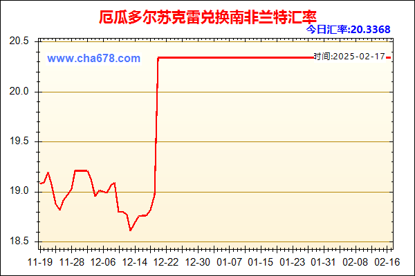 厄瓜多尔苏克雷兑人民币汇率走势图