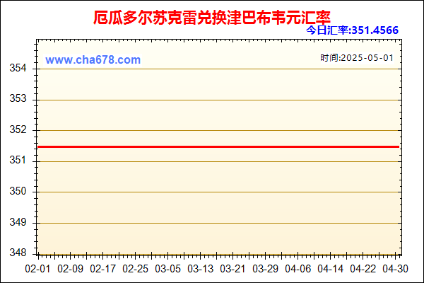 厄瓜多尔苏克雷兑人民币汇率走势图