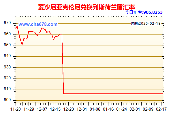 爱沙尼亚克伦尼兑人民币汇率走势图