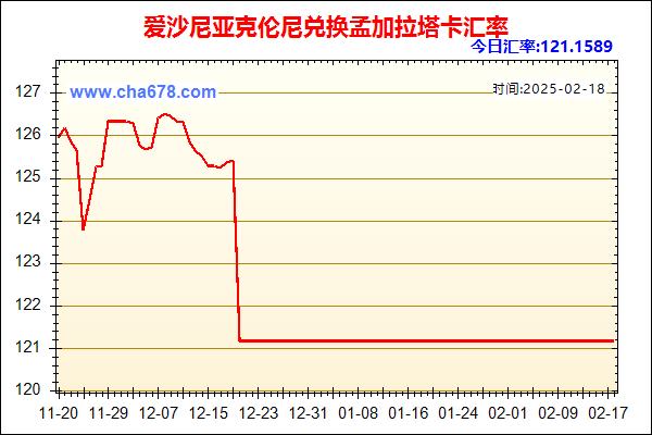 爱沙尼亚克伦尼兑人民币汇率走势图