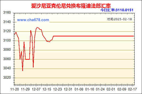 爱沙尼亚克伦尼兑人民币汇率走势图