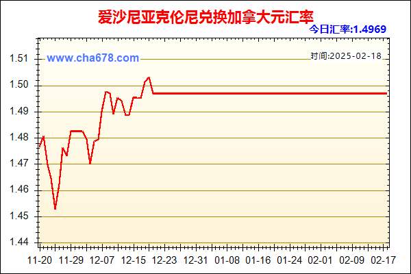 爱沙尼亚克伦尼兑人民币汇率走势图