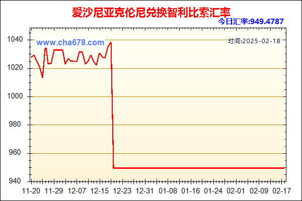 爱沙尼亚克伦尼兑人民币汇率走势图