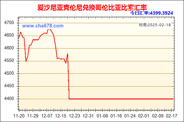 爱沙尼亚克伦尼兑人民币汇率走势图