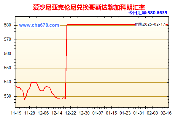 爱沙尼亚克伦尼兑人民币汇率走势图