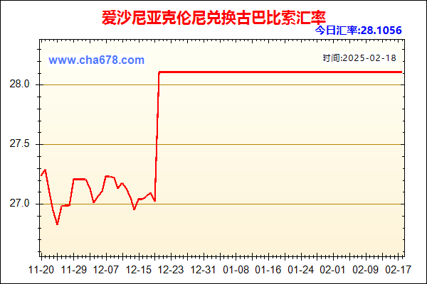 爱沙尼亚克伦尼兑人民币汇率走势图