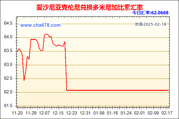 爱沙尼亚克伦尼兑人民币汇率走势图