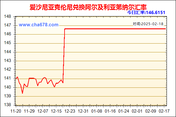 爱沙尼亚克伦尼兑人民币汇率走势图