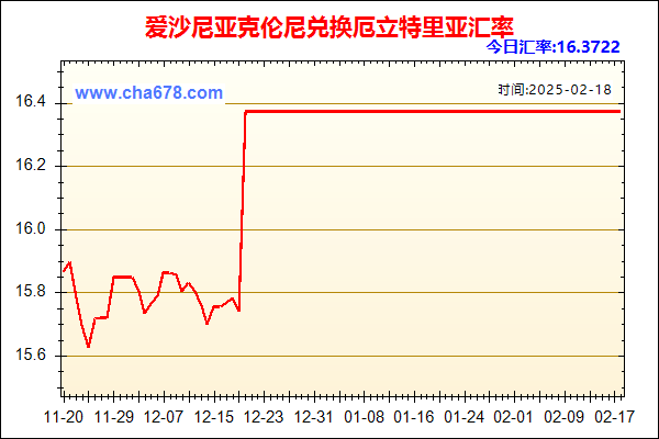 爱沙尼亚克伦尼兑人民币汇率走势图