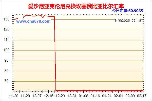 爱沙尼亚克伦尼兑人民币汇率走势图