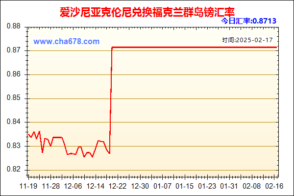 爱沙尼亚克伦尼兑人民币汇率走势图