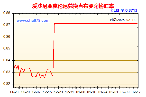 爱沙尼亚克伦尼兑人民币汇率走势图