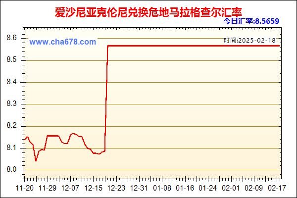 爱沙尼亚克伦尼兑人民币汇率走势图