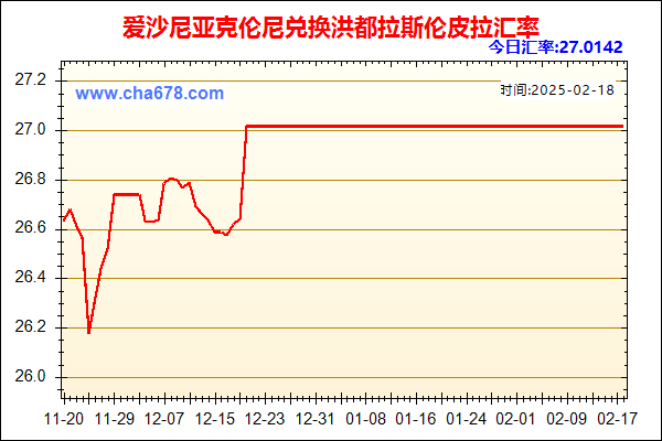 爱沙尼亚克伦尼兑人民币汇率走势图