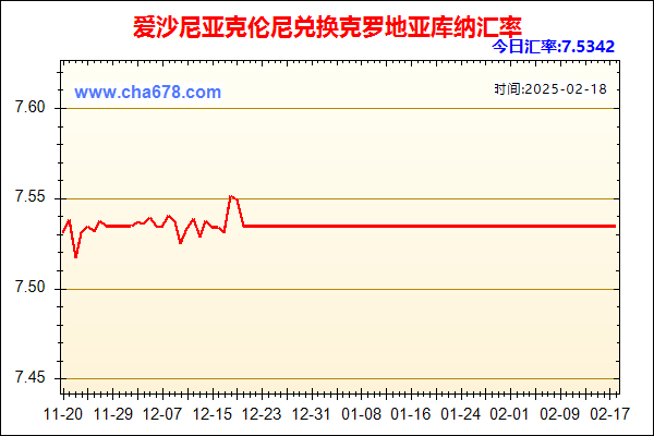 爱沙尼亚克伦尼兑人民币汇率走势图