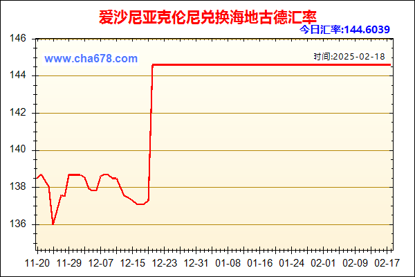 爱沙尼亚克伦尼兑人民币汇率走势图