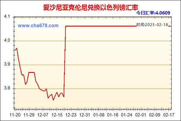 爱沙尼亚克伦尼兑人民币汇率走势图