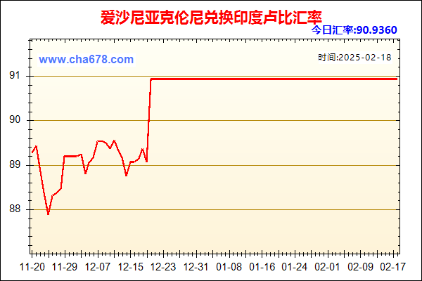 爱沙尼亚克伦尼兑人民币汇率走势图