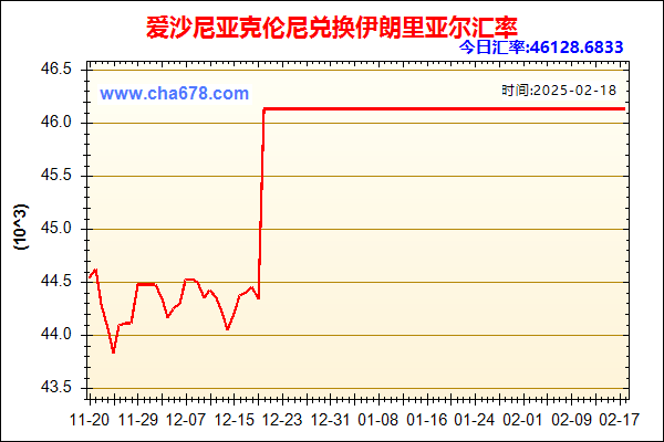 爱沙尼亚克伦尼兑人民币汇率走势图