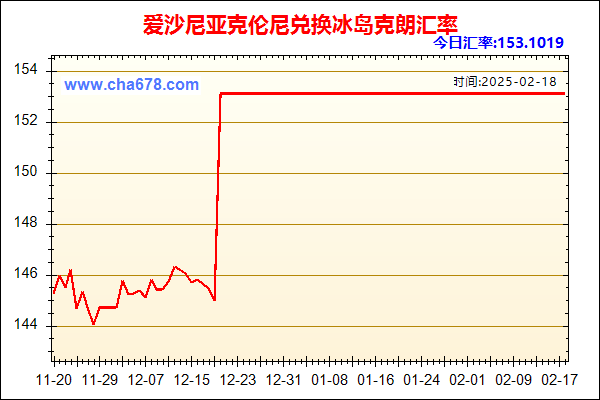 爱沙尼亚克伦尼兑人民币汇率走势图