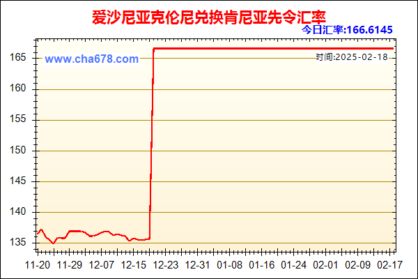 爱沙尼亚克伦尼兑人民币汇率走势图