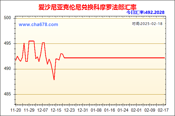 爱沙尼亚克伦尼兑人民币汇率走势图