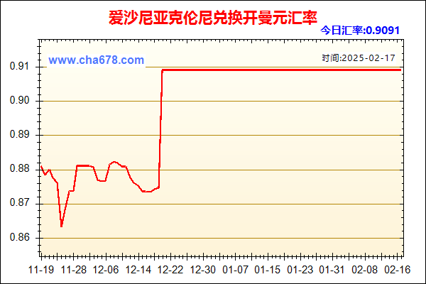 爱沙尼亚克伦尼兑人民币汇率走势图