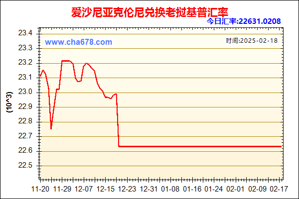 爱沙尼亚克伦尼兑人民币汇率走势图