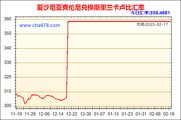 爱沙尼亚克伦尼兑人民币汇率走势图