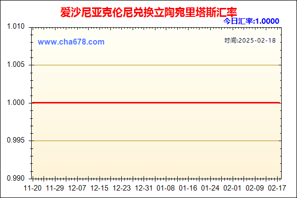 爱沙尼亚克伦尼兑人民币汇率走势图