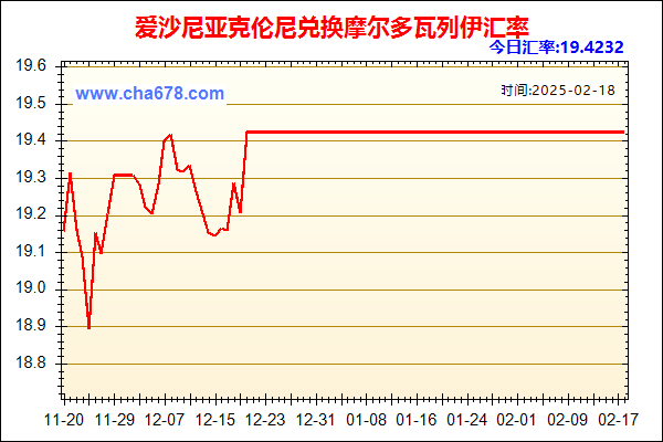 爱沙尼亚克伦尼兑人民币汇率走势图