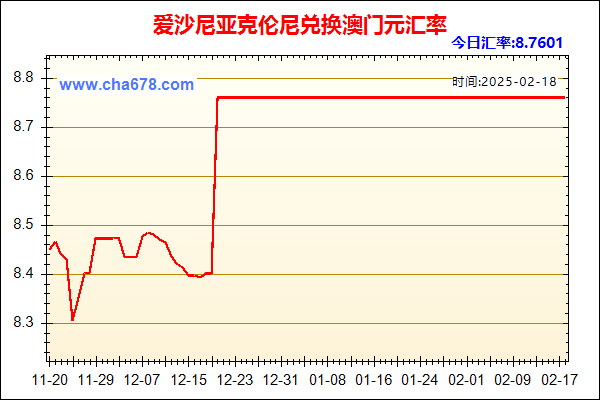 爱沙尼亚克伦尼兑人民币汇率走势图