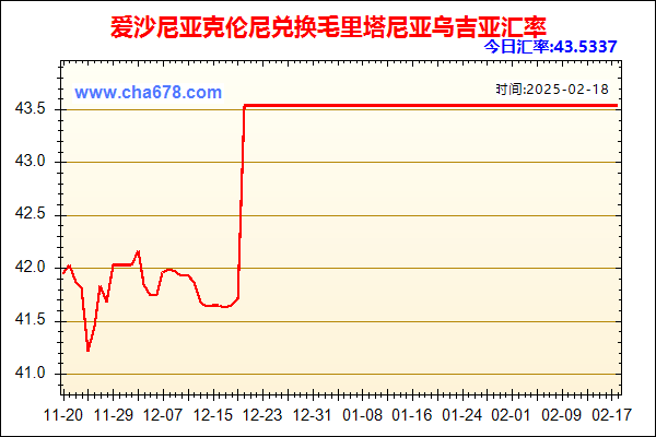 爱沙尼亚克伦尼兑人民币汇率走势图