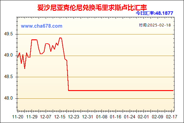 爱沙尼亚克伦尼兑人民币汇率走势图