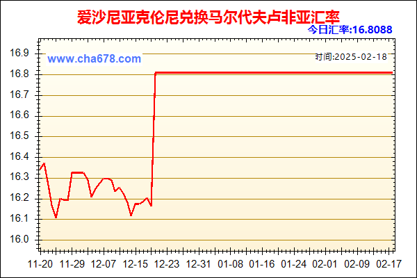 爱沙尼亚克伦尼兑人民币汇率走势图