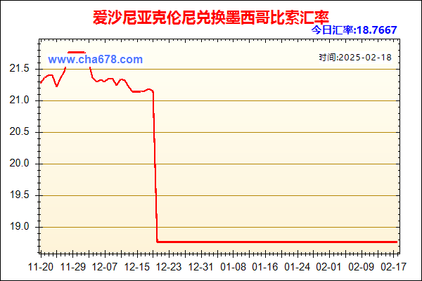 爱沙尼亚克伦尼兑人民币汇率走势图