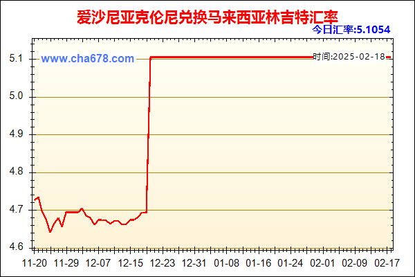 爱沙尼亚克伦尼兑人民币汇率走势图