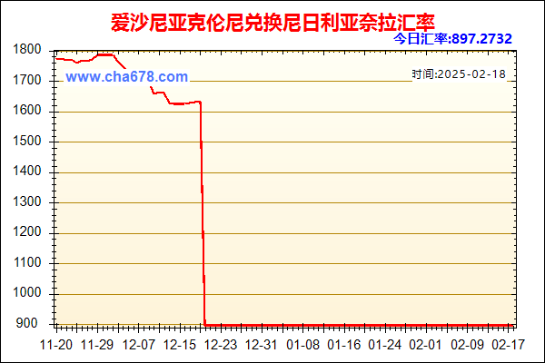 爱沙尼亚克伦尼兑人民币汇率走势图