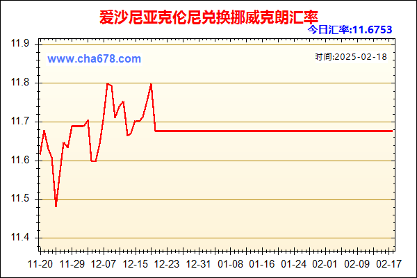 爱沙尼亚克伦尼兑人民币汇率走势图