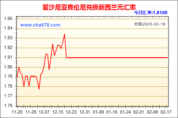 爱沙尼亚克伦尼兑人民币汇率走势图