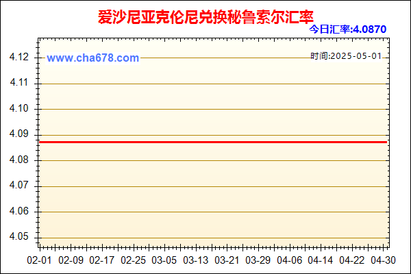爱沙尼亚克伦尼兑人民币汇率走势图