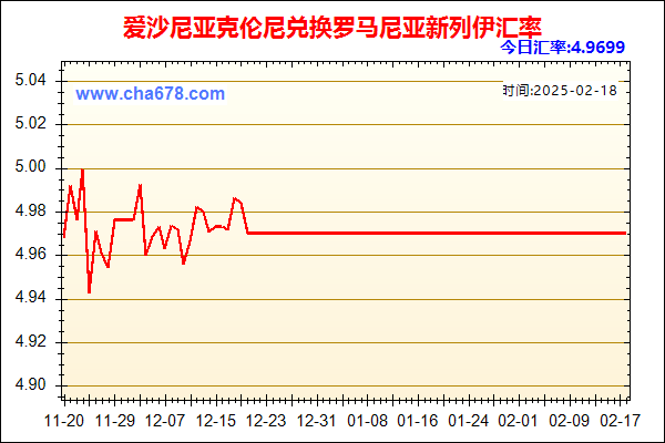 爱沙尼亚克伦尼兑人民币汇率走势图