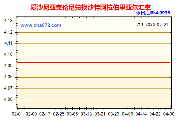 爱沙尼亚克伦尼兑人民币汇率走势图