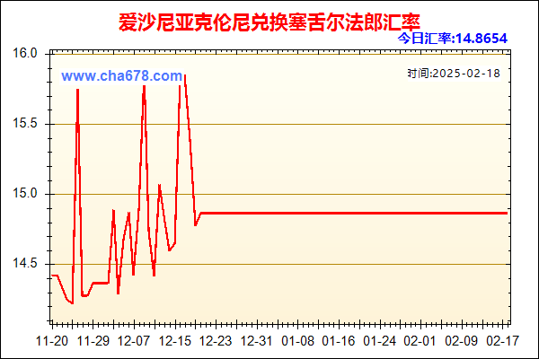 爱沙尼亚克伦尼兑人民币汇率走势图